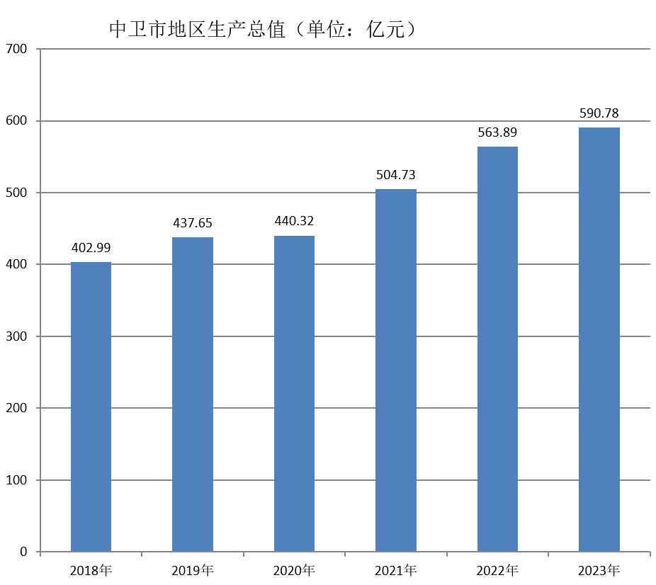 中衛市(中衛（寧夏回族自治區地級市）)