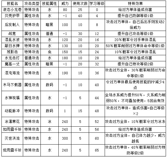 4399奧拉星炫光烏歌拉技能