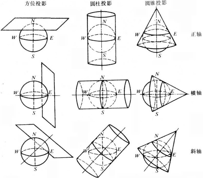 橫軸等面積切圓柱投影