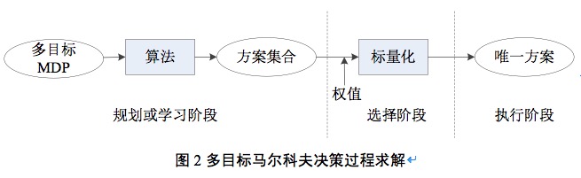 知識體協同計算