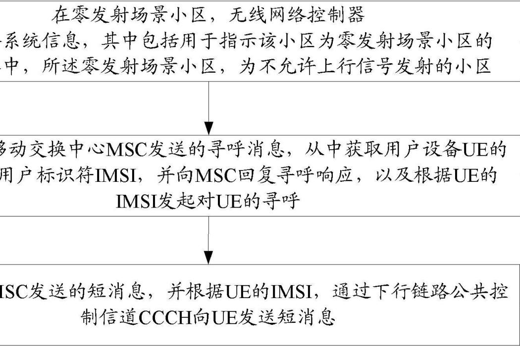 一種短訊息傳輸方法及裝置