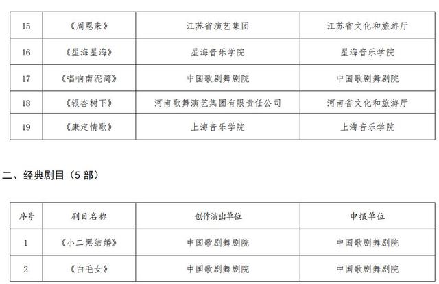 第五屆中國歌劇節參演劇目名單