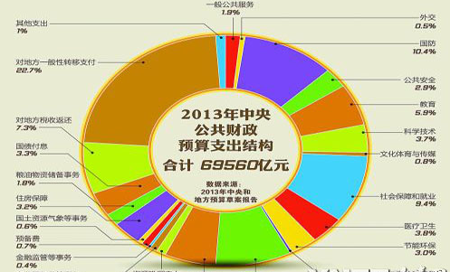 財政收入