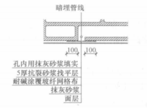 混凝土砌塊（磚）牆體裂縫控制施工工法