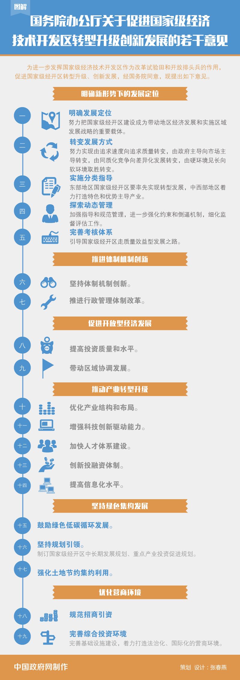 國務院辦公廳關於促進國家級經濟技術開發區轉型升級創新發展的若干意見