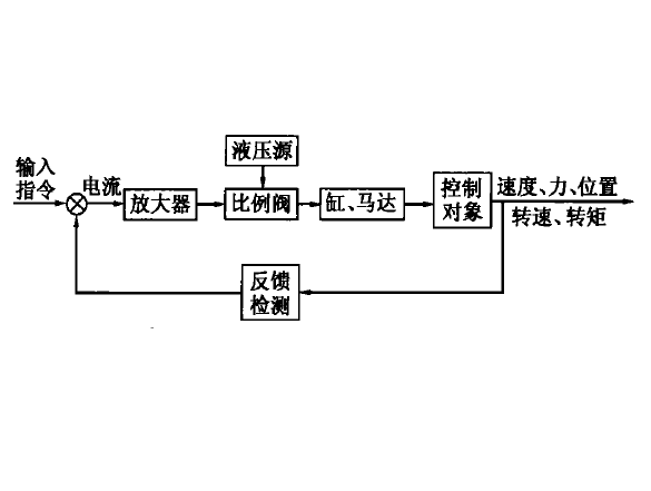 比例系統