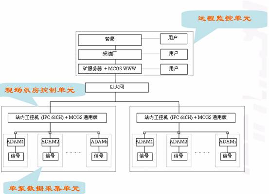 注水站微機巡控系統