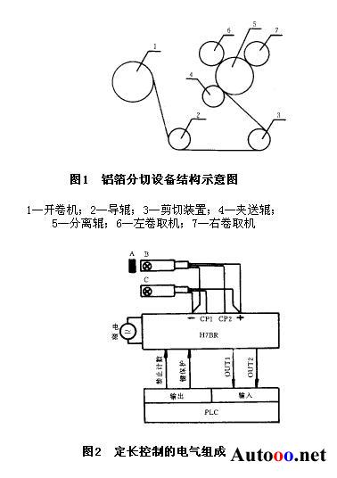 分切系統