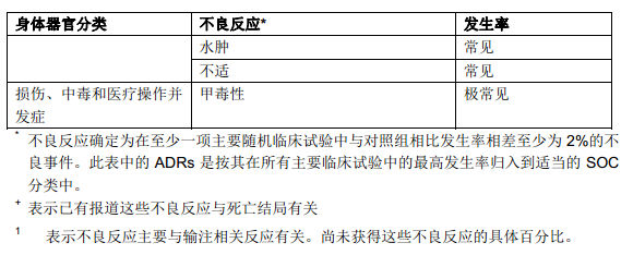 注射用曲妥珠單抗