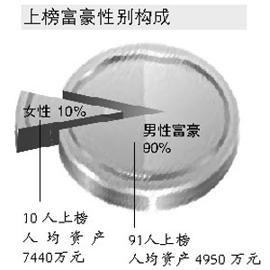 性別構成