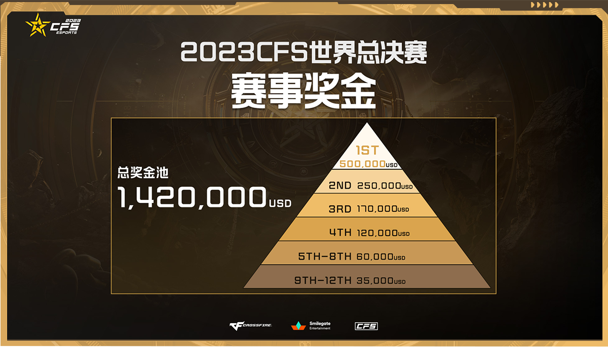 CFS2023世界總決賽