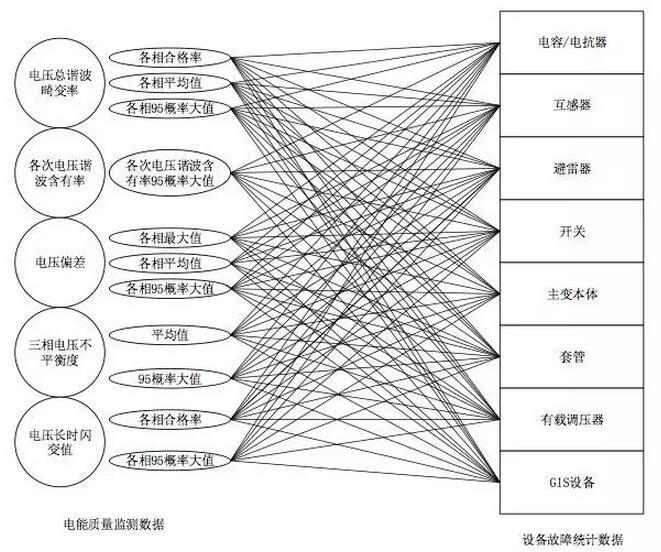 分析組合學