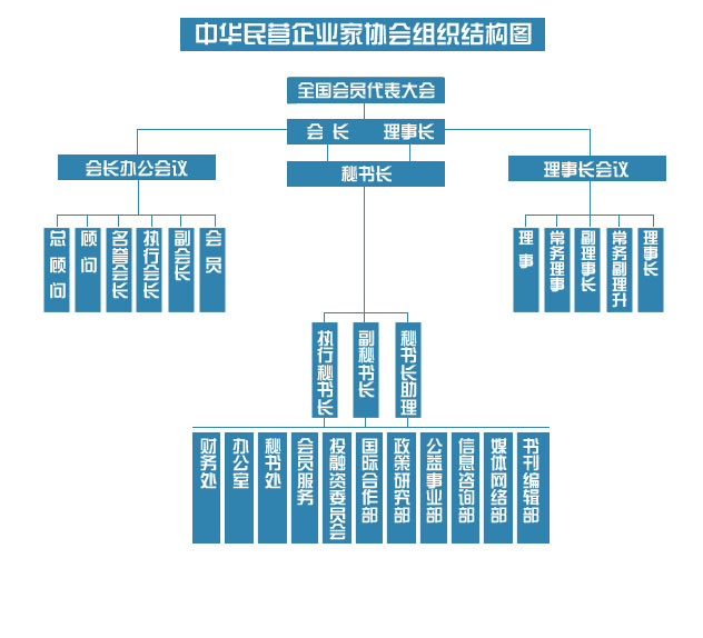 中華民營企業家協會