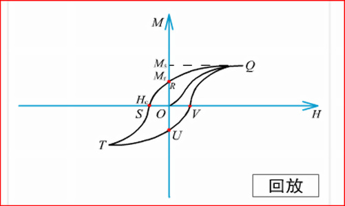 磁滯現象圖片