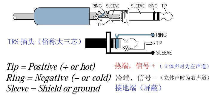 TRS插頭