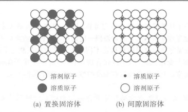 鉻酸鑭-鑭錳氧固溶體