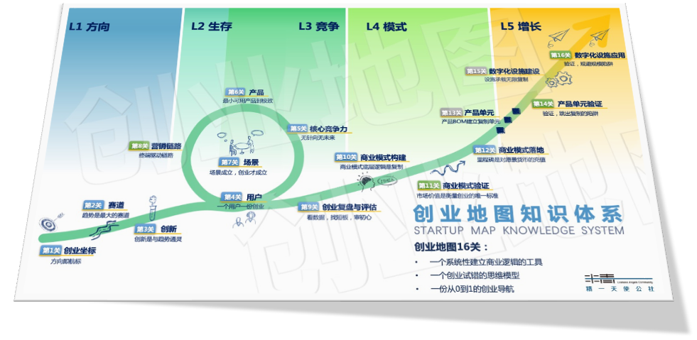 創業地圖：從0到1精益創業導航