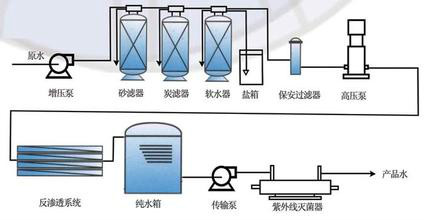 超純水處理設備