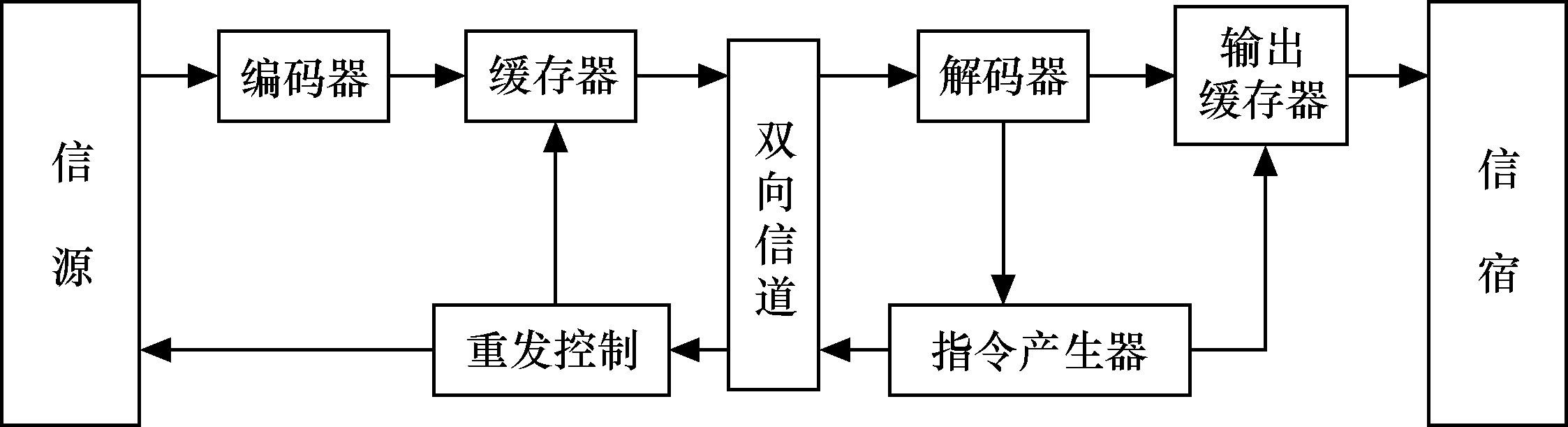 TD-HSPA關鍵技術