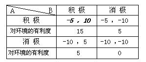 制度安排下的再生物流博弈模型