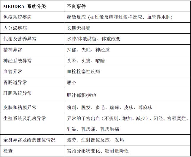 醋酸甲羥孕酮注射液