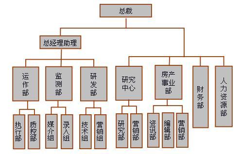 中國星客文錄事務有限公司