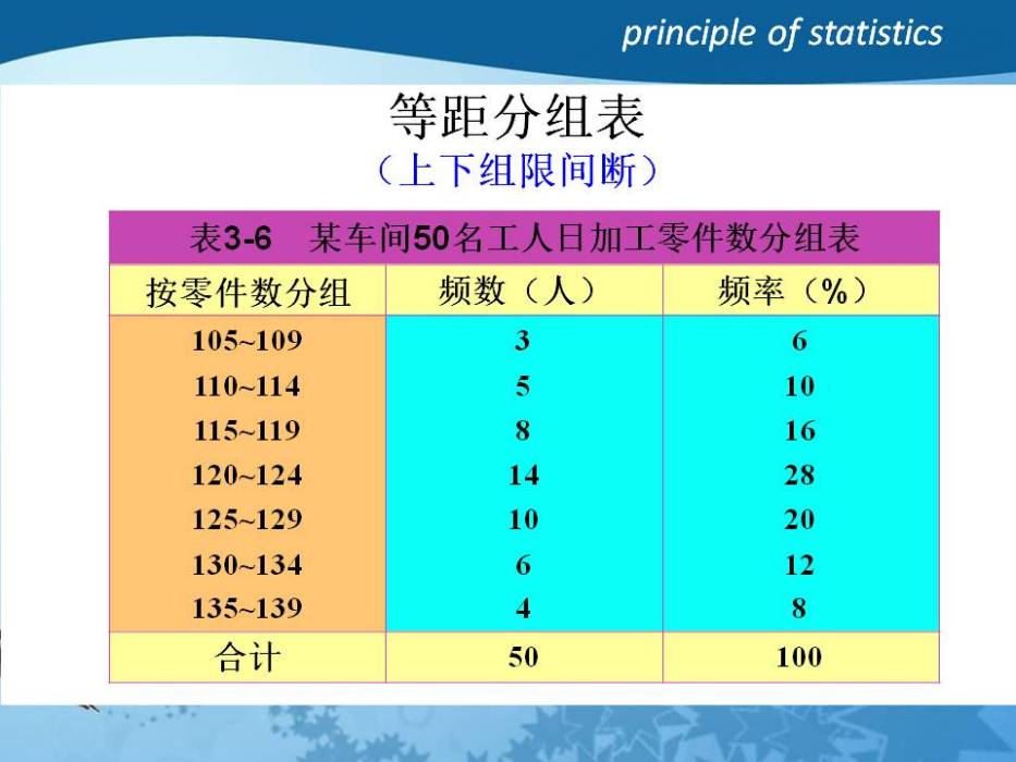 單項式分組法