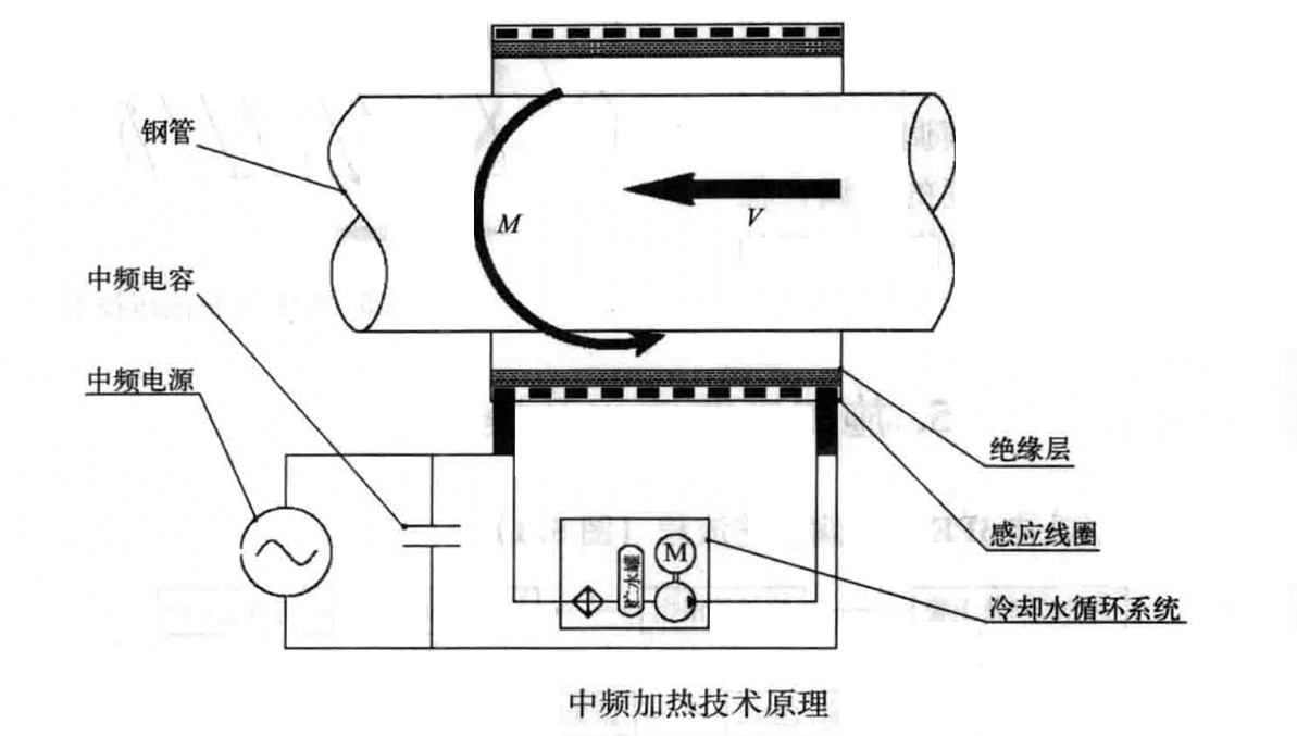 鋼質管道固定/撬裝3PE外防腐作業工法