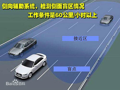 汽車併線輔助系統