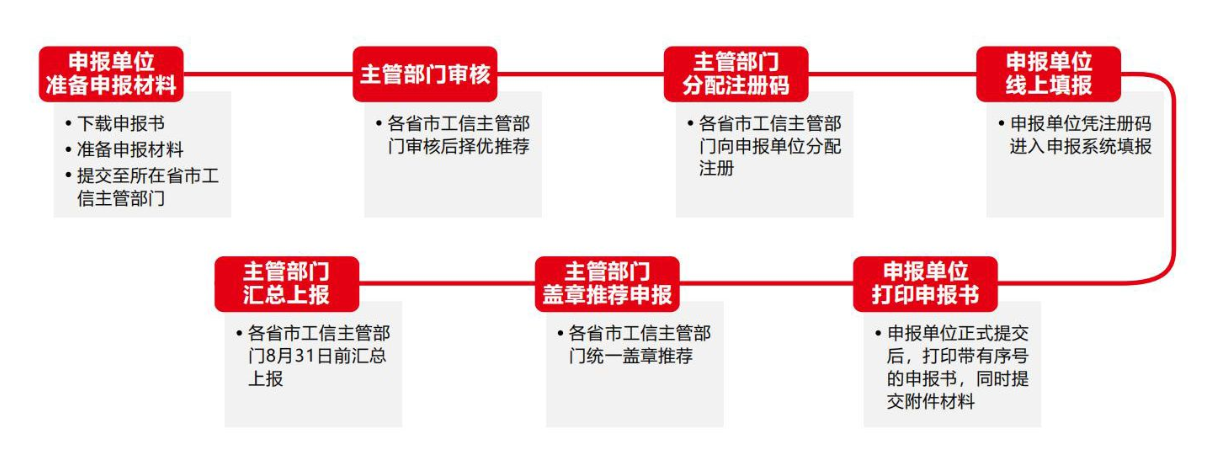 中國優秀工業設計獎