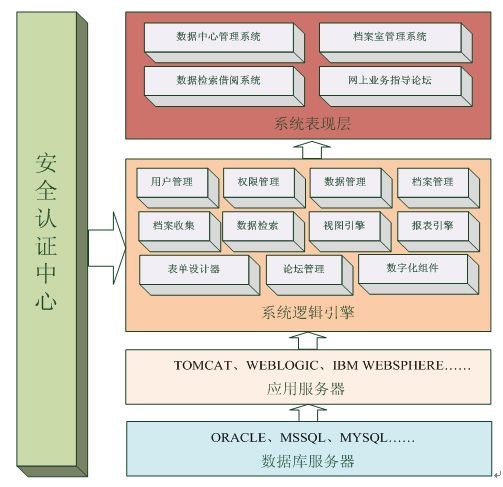 對象-關係資料庫管理系統