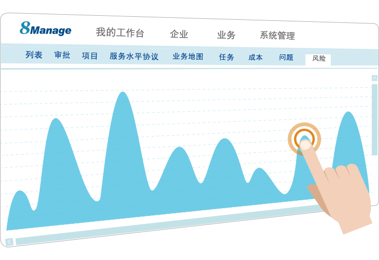 BI商業智化