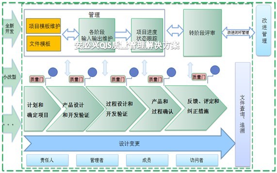 質量系統