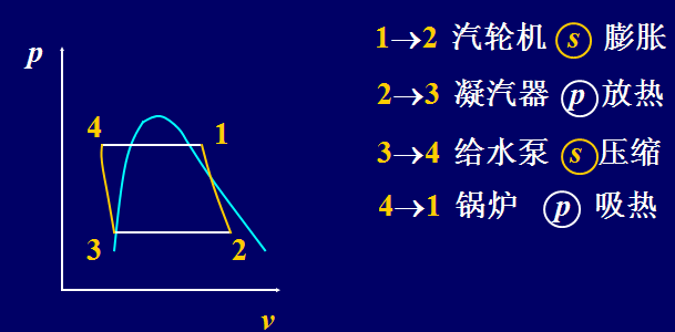 郎肯循環