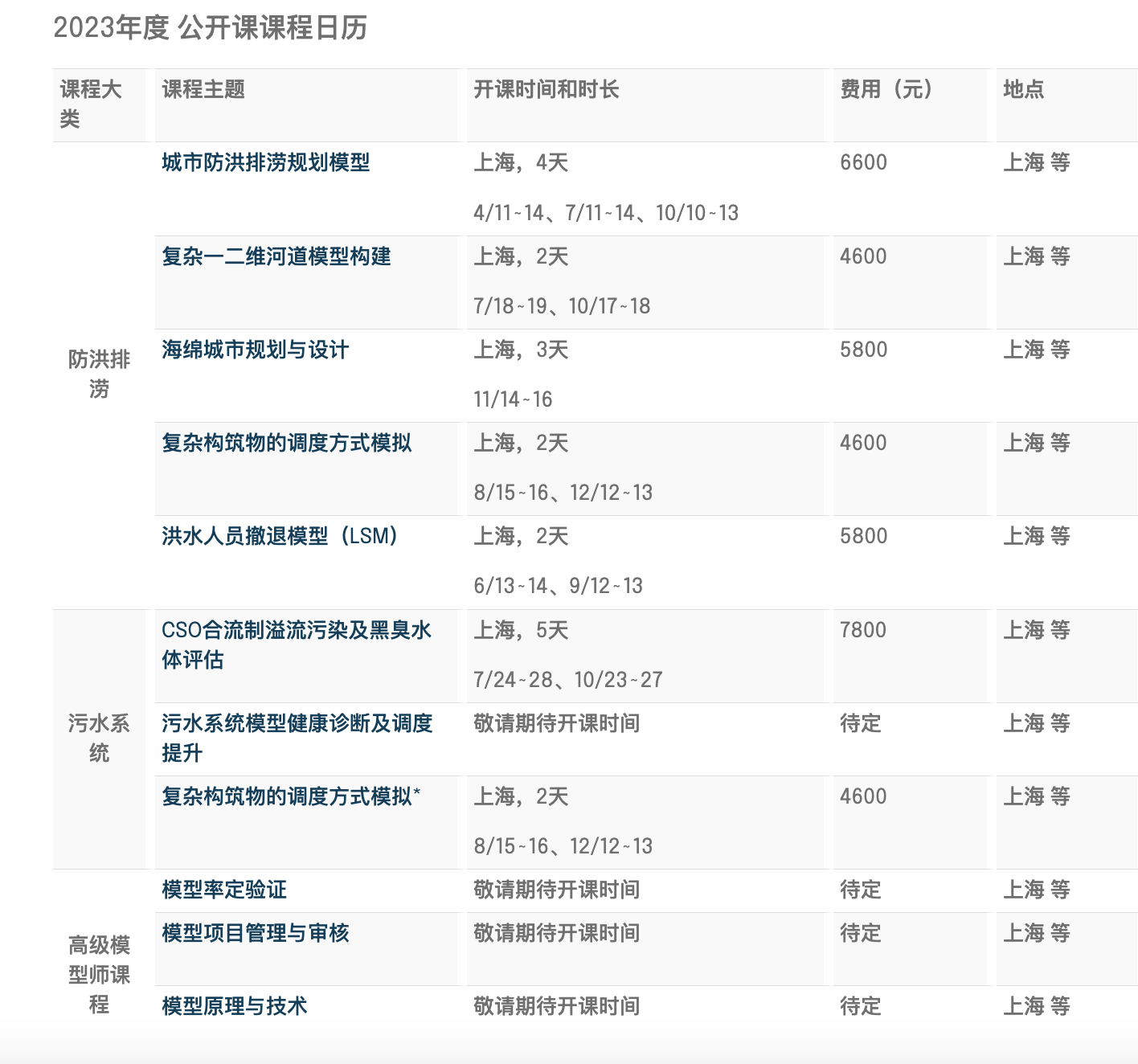 華霖富水利環境技術諮詢（上海）有限公司