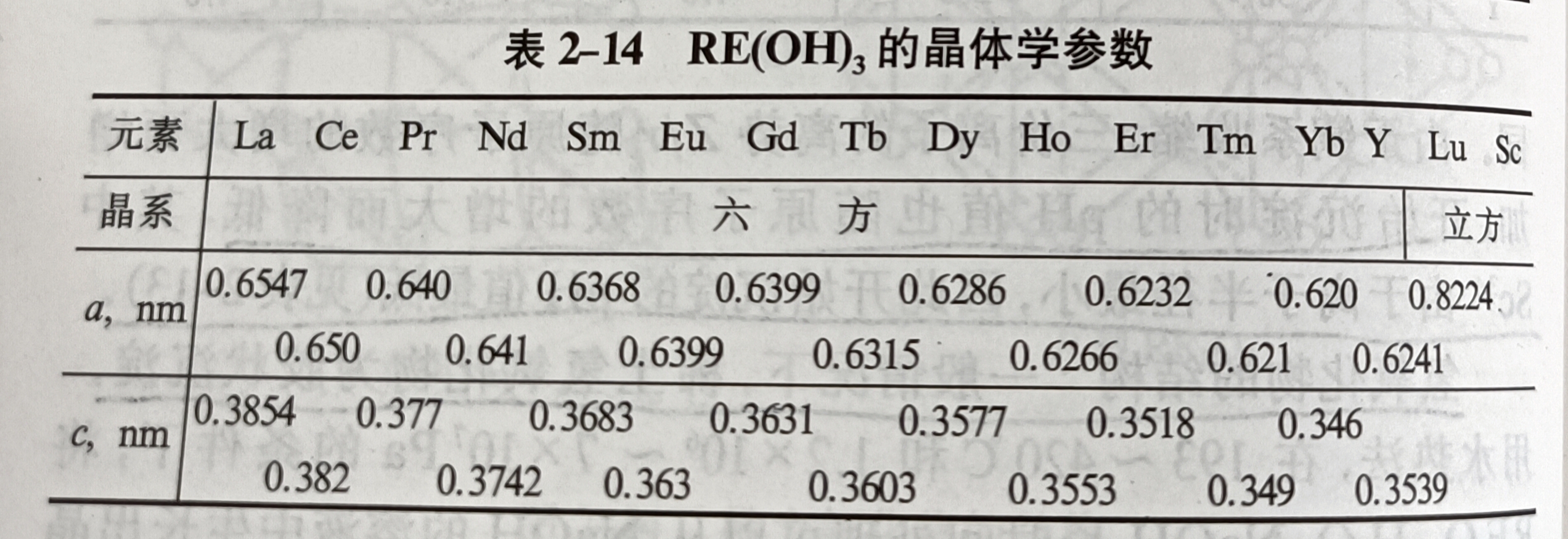 稀土氫氧化物