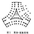 筒體結構建築