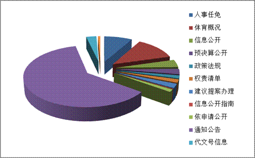 天津市體育局政府信息公開2018年度報告