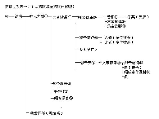 力微