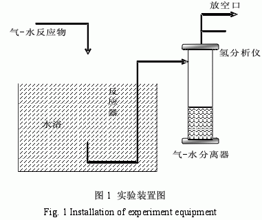 水動力學實驗