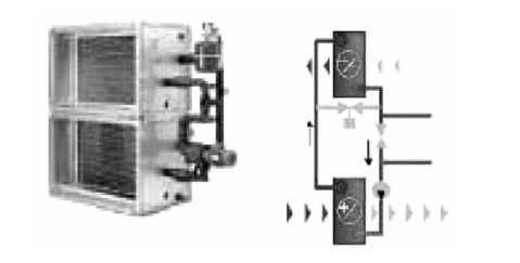 圖5.中間媒體式換熱器的結構