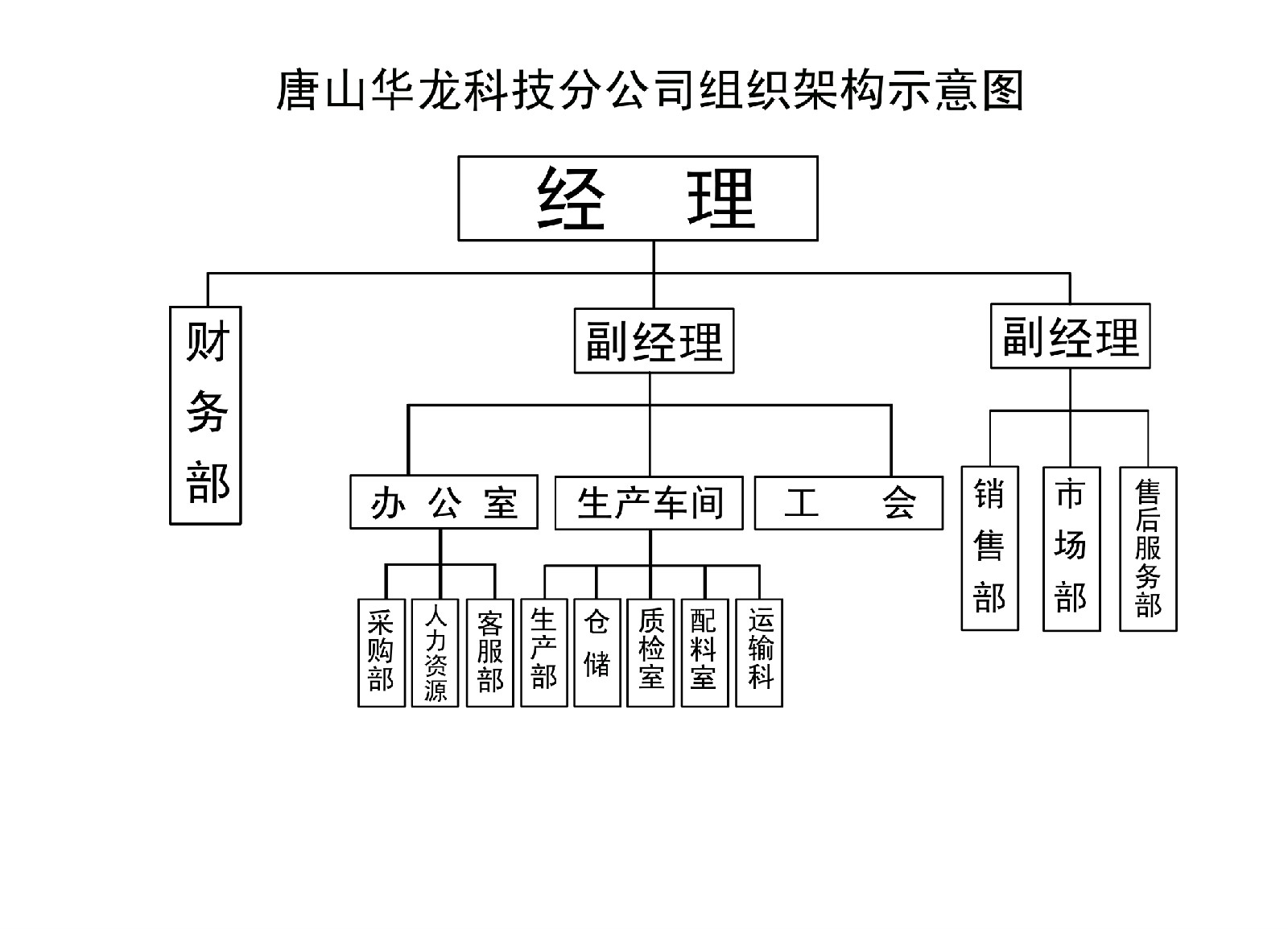 中鐵一局集團第二工程有限公司唐山華龍科技分公司