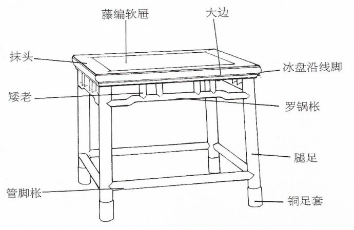 矮老