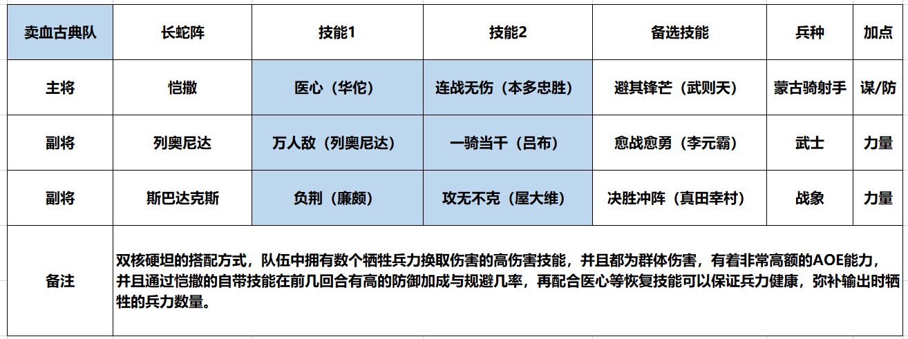 斯巴達克斯