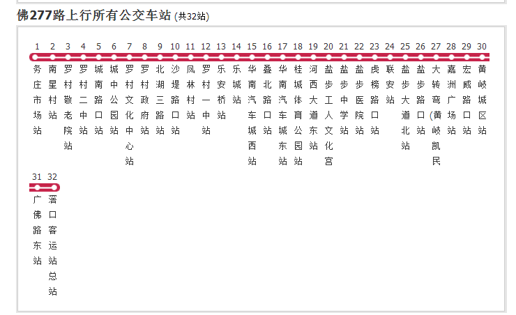 佛山公交佛277路