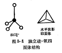 圖3 獨立矽氧四面體結構