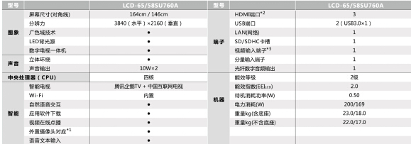 夏普ONE系列智薄超級平台電視