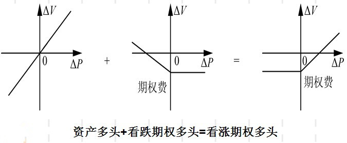 積木分析法