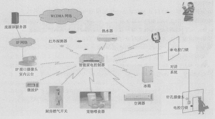 家庭聯網