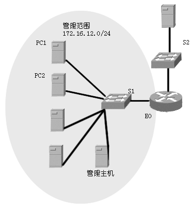 網路執法官